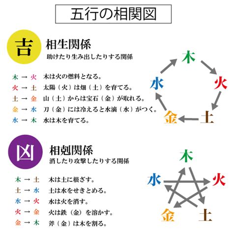 五行三才 姓名判断|姓名判断での三才五行の考え方